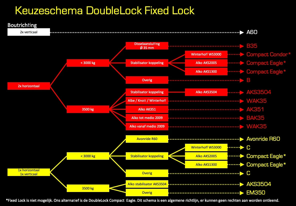 DoubleLock Type B Fixed Lock - SCM Disselslot